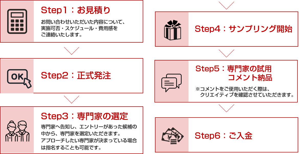 納品までの流れ