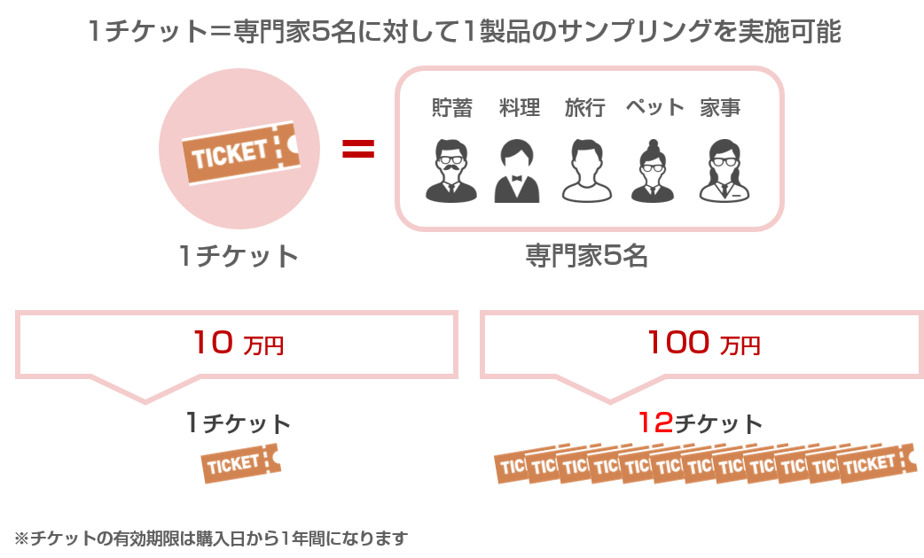料金